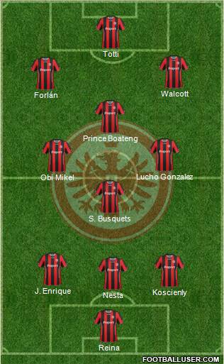 Eintracht Frankfurt football formation