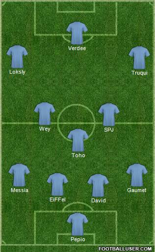 Champions League Team Formation 2011