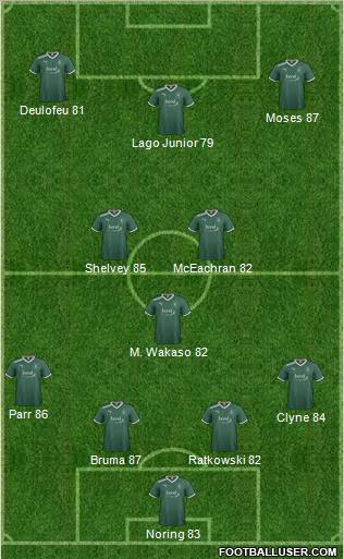 Plymouth Argyle Formation 2011