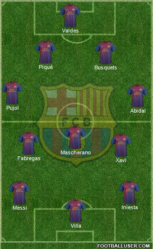 F.C. Barcelona Formation 2011