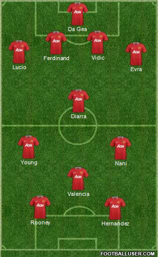 Manchester United Formation 2011