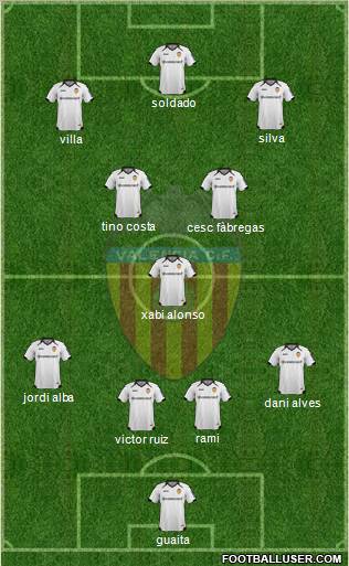Valencia C.F., S.A.D. Formation 2011