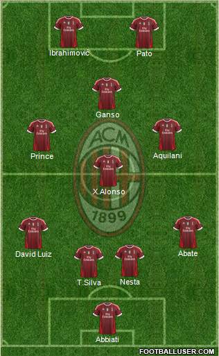 A.C. Milan Formation 2011