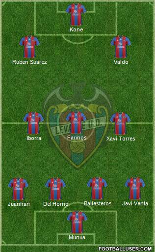 Levante U.D., S.A.D. Formation 2011
