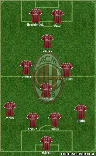 A.C. Milan Formation 2011