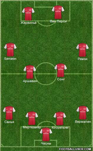 Arsenal Formation 2011