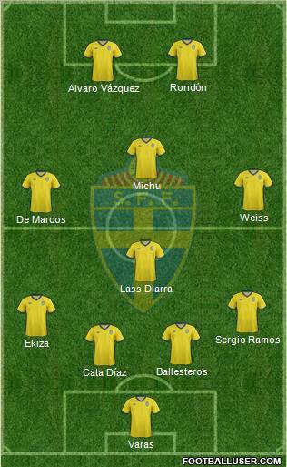 Sweden Formation 2011