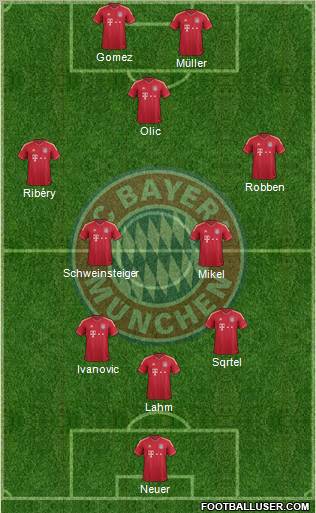 FC Bayern München Formation 2011