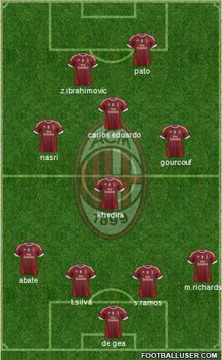 A.C. Milan Formation 2011