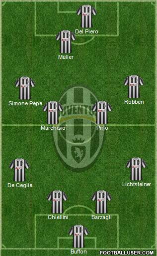 Juventus Formation 2011