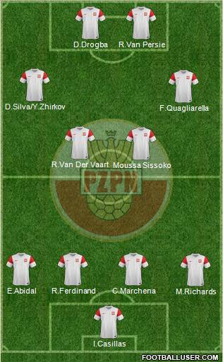 Poland Formation 2011