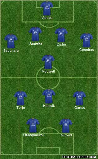Everton Formation 2011