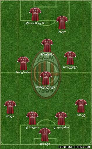 A.C. Milan Formation 2011