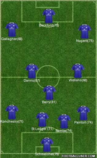 Leicester City Formation 2011
