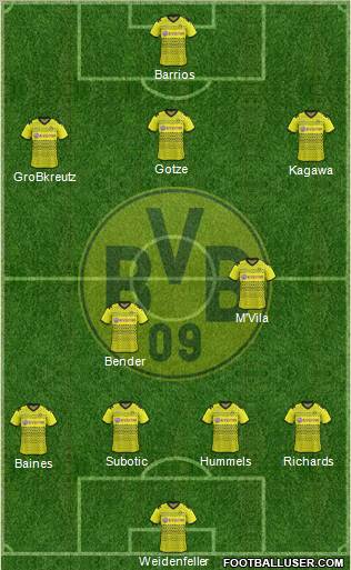 Borussia Dortmund Formation 2011