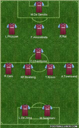 West Ham United Formation 2011