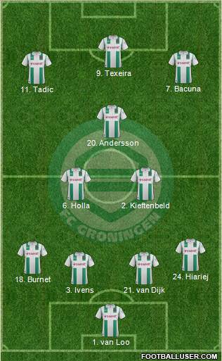 FC Groningen Formation 2011