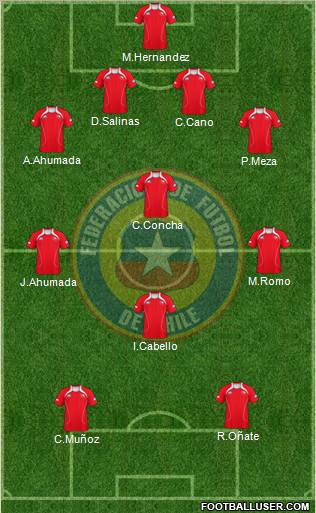 Chile Formation 2011