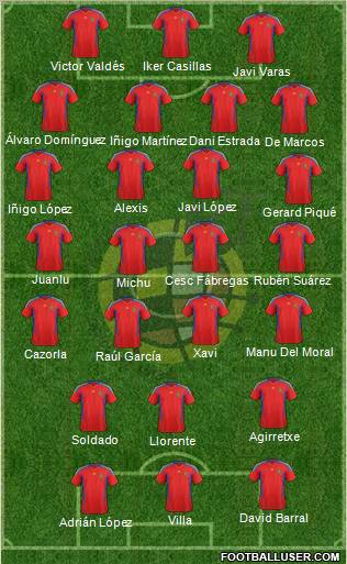 Spain Formation 2011