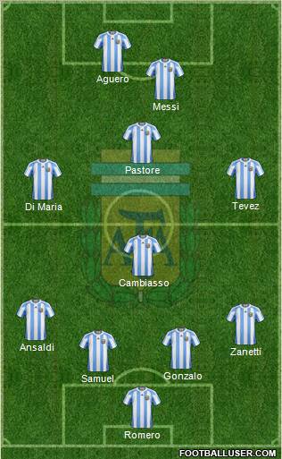 Argentina Formation 2011
