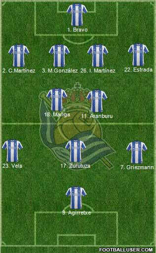 Real Sociedad S.A.D. Formation 2011