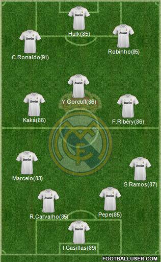 Real Madrid C.F. Formation 2011