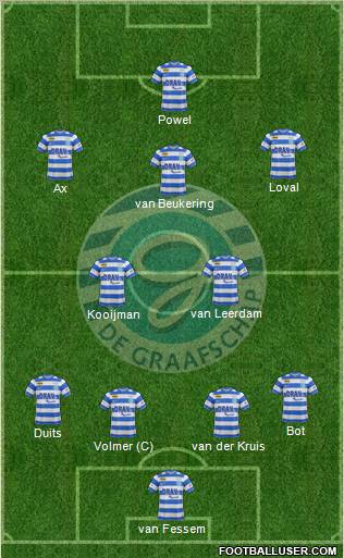 De Graafschap Formation 2011