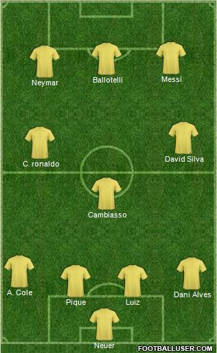 Dream Team Formation 2011