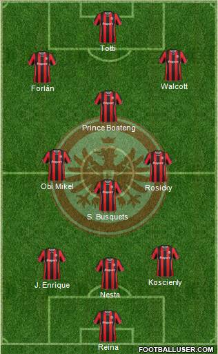 Eintracht Frankfurt 3-4-2-1 football formation