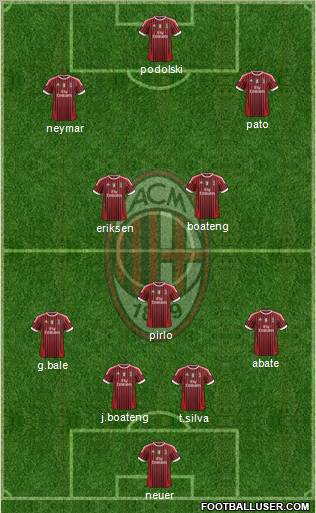 A.C. Milan Formation 2011