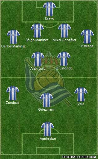 Real Sociedad S.A.D. Formation 2011