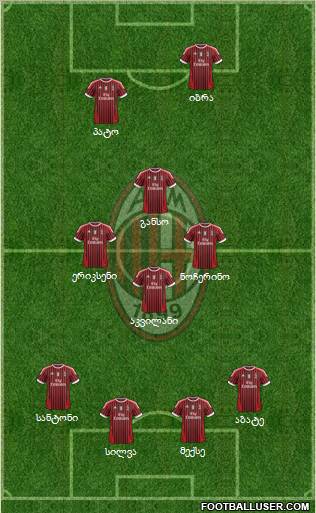 A.C. Milan Formation 2011