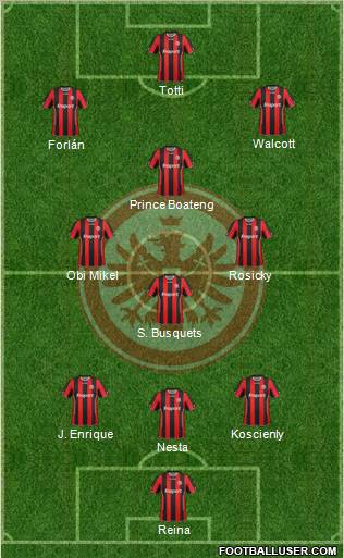 Eintracht Frankfurt Formation 2011