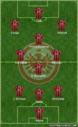 Eintracht Frankfurt 3-4-2-1 football formation