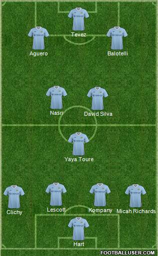 Manchester City Formation 2011