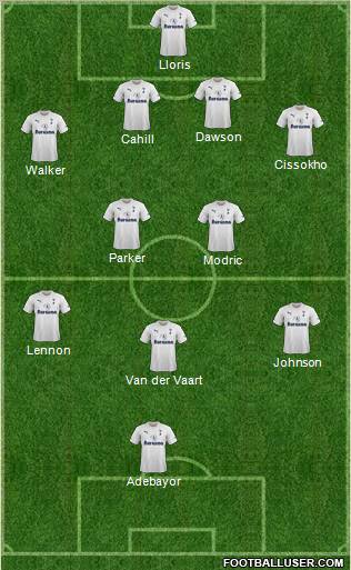 Tottenham Hotspur Formation 2011