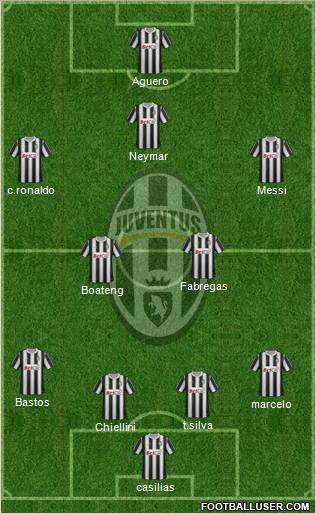 Juventus Formation 2011