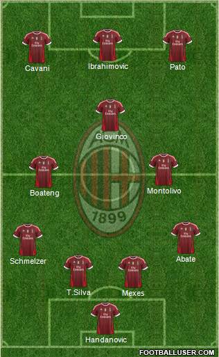 A.C. Milan Formation 2011