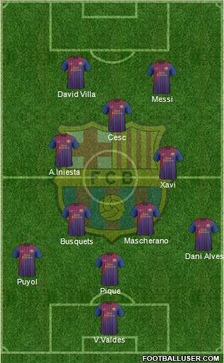 F.C. Barcelona Formation 2011