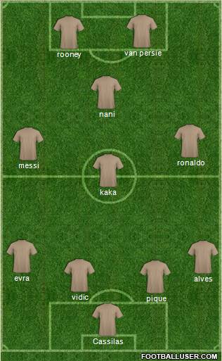 AFC Bournemouth Formation 2011