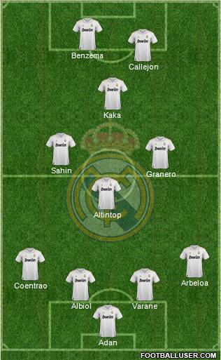 Real Madrid C.F. Formation 2011