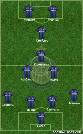 F.C. Internazionale Formation 2011