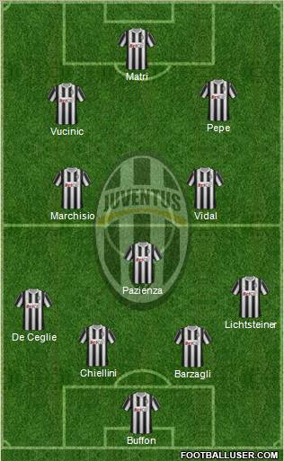 Juventus Formation 2011