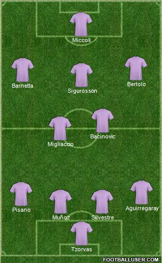Football Manager Team Formation 2011