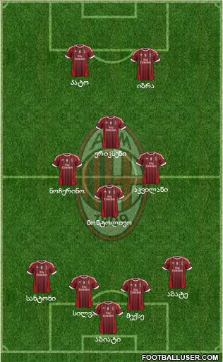 A.C. Milan Formation 2011