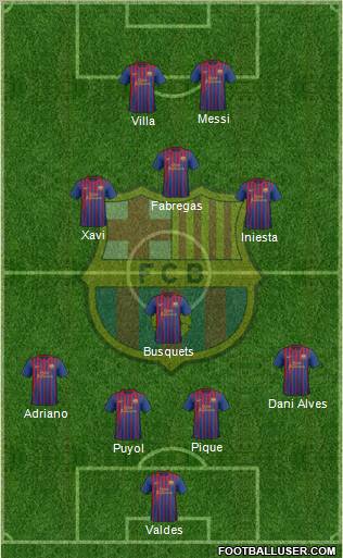 F.C. Barcelona Formation 2011