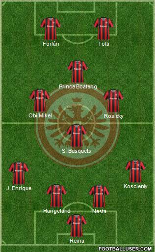 Eintracht Frankfurt Formation 2011