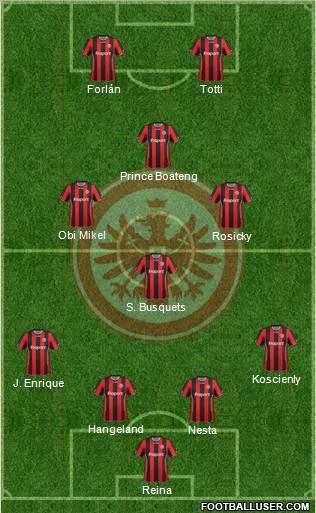 Eintracht Frankfurt football formation