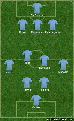 Football Manager Team Formation 2011