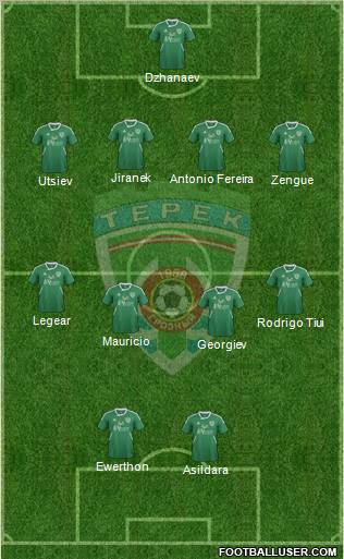 Terek Grozny Formation 2011